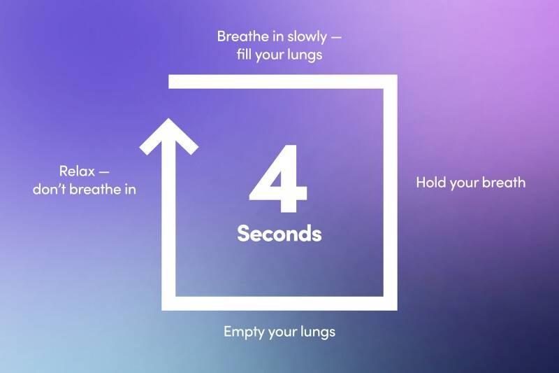 Image of the box breath method